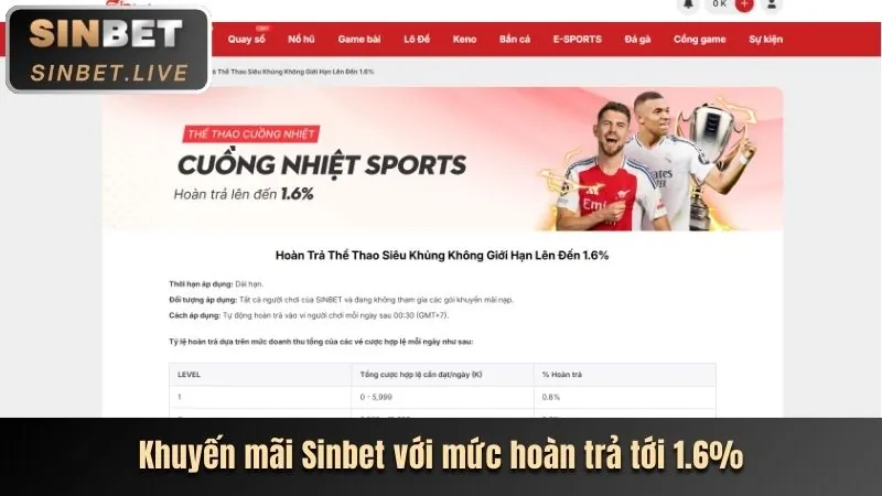 Khuyến mãi hoàn trả W88